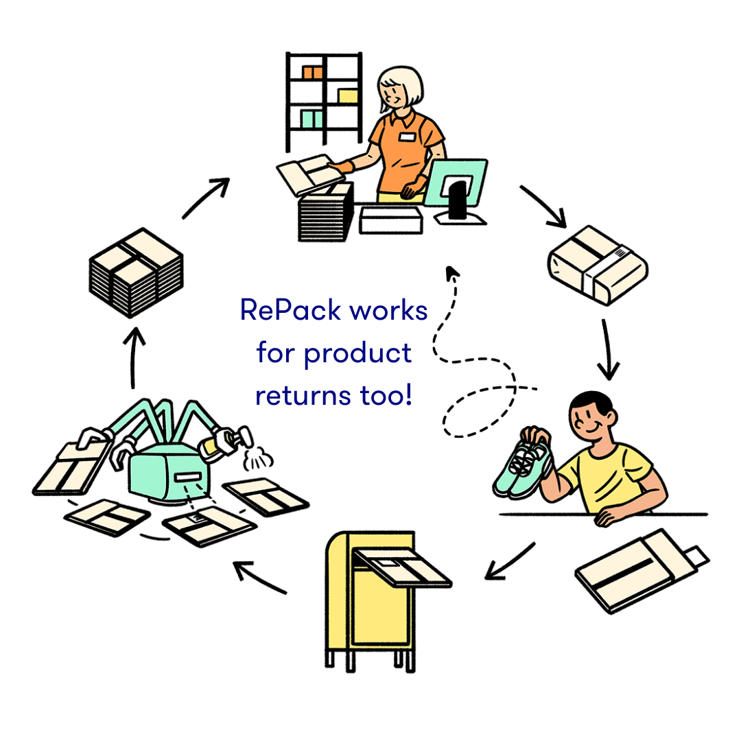 Photo relevant to the use case (6)